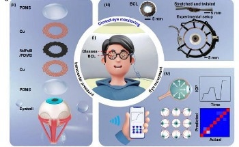 Revolutionary Bimodal Contact Lens Offers Non-Invasive Eye Health Monitoring
