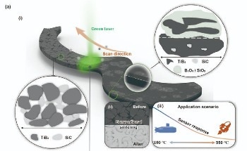 This New Laser Tech Could Change How We Monitor Engines Forever