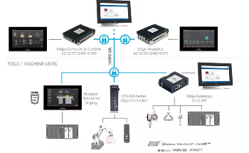 Run Intelligent Operations at the Edge—Where Control Meets Compute