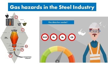 Gas Hazards in the Steel Industry