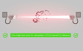 H2S Gas Detection for Harsh Industrial Environments
